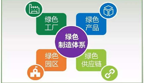工信部發(fā)布電子行業(yè)18項(xiàng)綠色工廠團(tuán)體標(biāo)準(zhǔn)，綠易軟件助力行業(yè)綠色發(fā)展