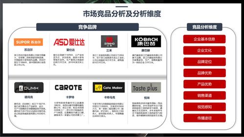 行舟品牌咨詢 運(yùn)用3C定位模型，為廚房用品品牌精準(zhǔn)導(dǎo)航