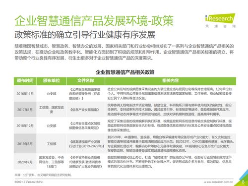 2021年中國(guó)企業(yè)智慧通信產(chǎn)品研究報(bào)告——洞察未來協(xié)作新趨勢(shì)